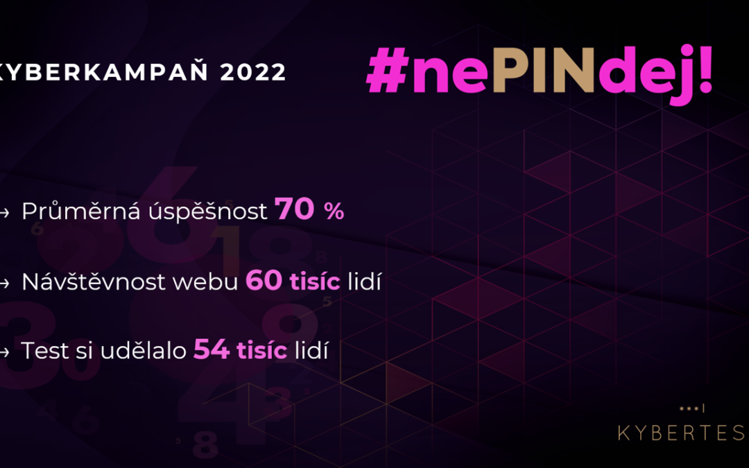 ČBA: „Index Kyberbezpečnosti 2022 se drží na vysoké úrovni“