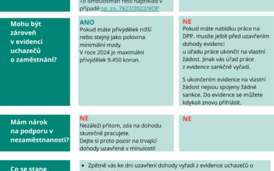Upozornění v době letních brigád na povinnost nezaměstnaných v evidenci úřadu práce: včasné nahlášení přivýdělku ušetří nepříjemnosti i peníze